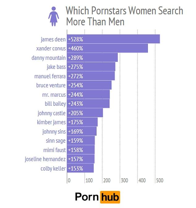 Популярные Жанры Порно