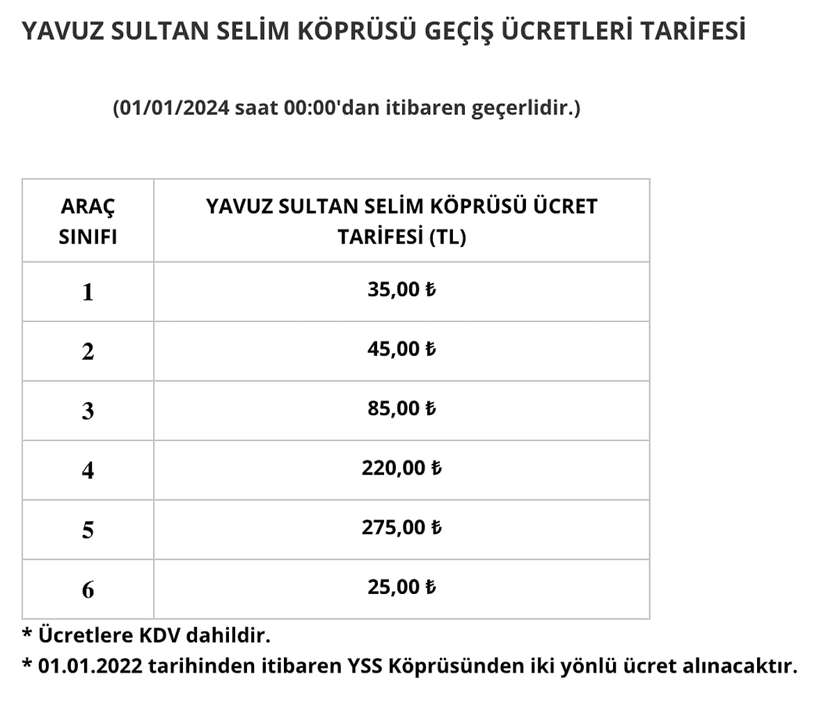 Otoyol Ve K Pr Cretlerine Zam Geldi Yeni Tarife Belli Oldu Te