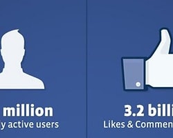 Facebook'un Nüfusu 901 Milyon!
