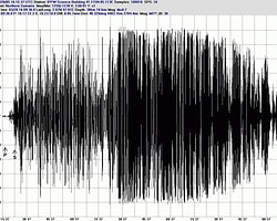 Endonezya'da 8.7 Şiddetinde Deprem!!