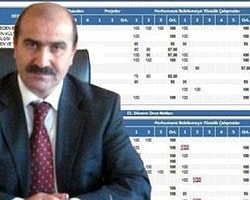 Müdürden oğluna kıyak!