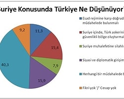 Türk Halkı Suriye'ye Müdahaleye Karşı