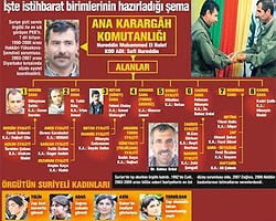 Kontrol tamamen Suriyeliler'in elinde