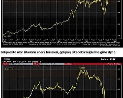 Dışarısı Sakin, İmkb Yükseldi, Finans, Trend