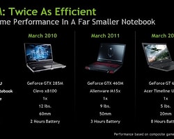 Nvidia'dan Kepler Tabanlı Üç Yeni Mobil Gpu
