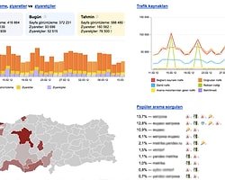 Facebook Reklam Verenlerini Kızdırdı