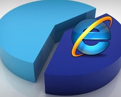 Internet Explorer Halen En Çok Kullanılan Tarayıcı