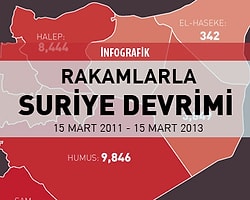 Rakamlarla Suriye Devrimi