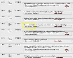 Ailesi veya sözleri ile ilgili önerge özetlerinin hiçbirisinde Başbakan Erdoğan’ın adı yazılmıyor