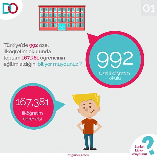 Rakamlarla Türkiye'de Özel İlköğretim - İnfografik