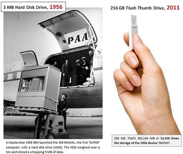 14. 1956'daki 5MB'lık harddisk ile günümüzdeki 256GB'lık harddisk