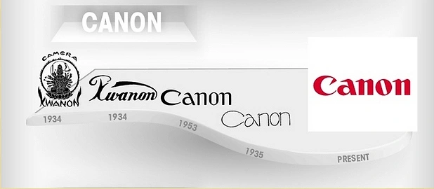 CANON