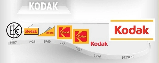 KODAK