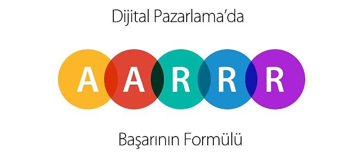 Dijital Pazarlama'da Başarının Formulü – “Aarrr!”