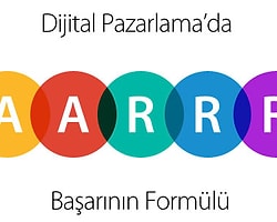 Dijital Pazarlama'da Başarının Formulü – “Aarrr!”