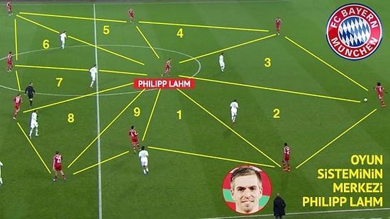 Felsefenin Merkezi Lahm