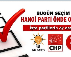 Mak Danışmanlık Şubat 2014 Seçim Anketi Sonuçlarını Açıkladı