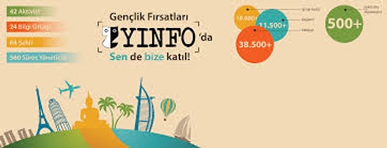 10 Soruda YINFO Gençlik Merkezi