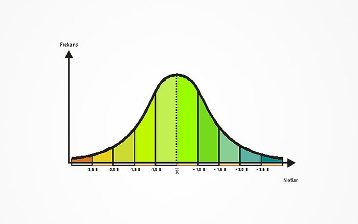 Çan Eğrisi (Curve) Nedir? Not Hesaplama Nasıl Yapılır?