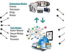 Basın bülteni dağıtımı neden faydalıdır?