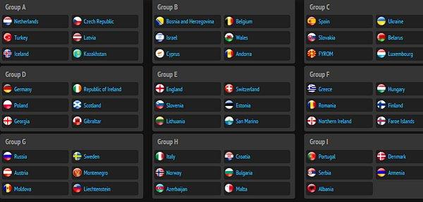 EURO 2016 Eleme Grupları şu şekilde oluştu