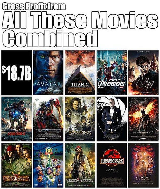 Tüm bu filmlerin toplamı - 18.7 Milyar Dolar