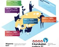 Ibm Araştırması: Kazananlar, Müşterisinin Sesini Duyan Şirketler Olacak