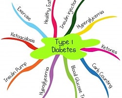 Tip-1 Diyabet