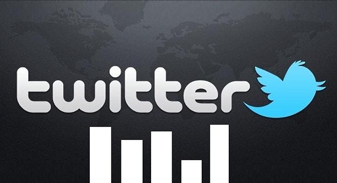 Twitter’ın Dünya Çapında Büyüme Hızında Büyük Düşüş