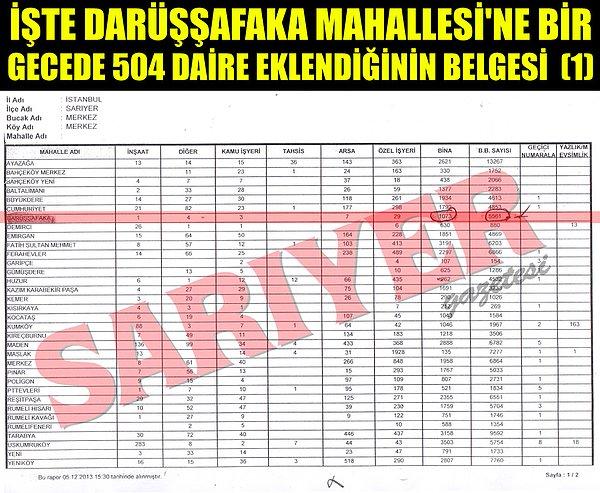 Böyle sahtekarlık görülmedi! AKP tek tuşla Sarıyer'de 504 hayali daire kondurdu!