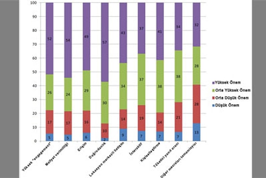 Cep Telefonunun Hayatımızdaki Yeri