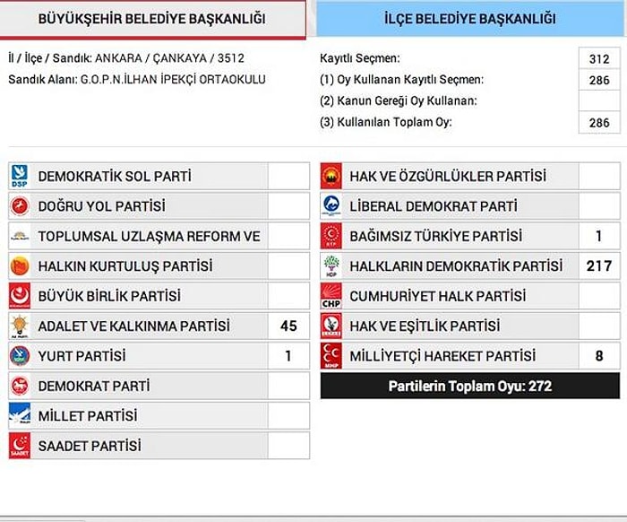 Sosyal Medya Gündemi: 'Çankaya 3512'