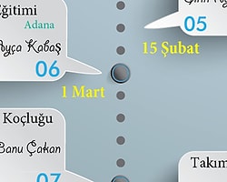 Sola Unitas Akademi İle Profesyonel Koçluk Eğitimi