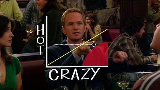 How I Met Your Mother’daki En İyi 16 Sosyal Tespit ve İlişki Kuralı