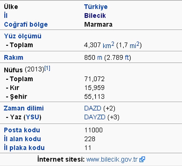 5. Tüm Bilecik birleşip güzel bir modem alsa şehrin her yerinde kablosuz internet keyfi olabilir.