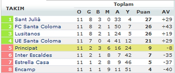 17-) İddaa bülteninde sadece saçma sapan liglerin maçları varsa