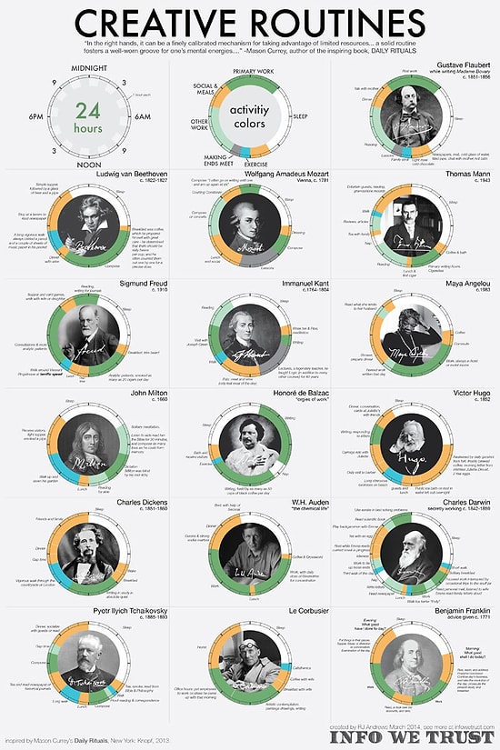 8 Ünlü Sanatçı ve Bilginin Günlük Rutini