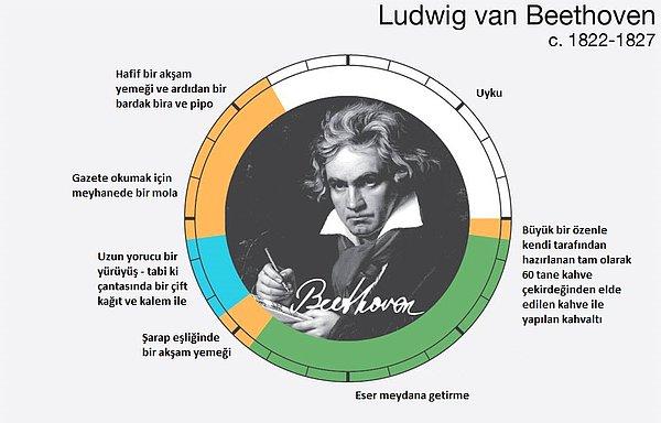 1. Ludwig van Beethoven