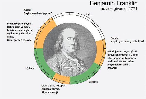2. Benjamin Franklin
