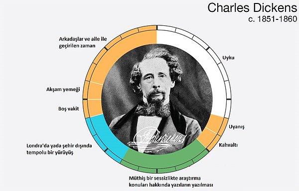 4. Charles Dickens