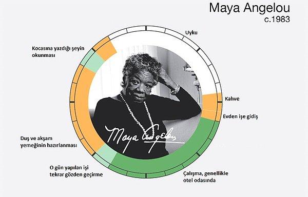6. Maya Angelou