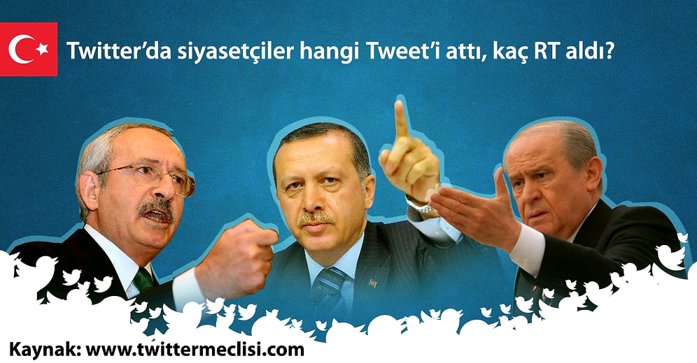 Twitter'da En Çok RT Edilen Siyasetçi Kim?