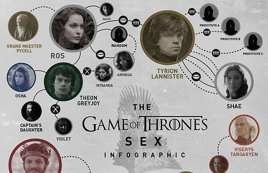 Game Of Thrones'un Seks Haritası