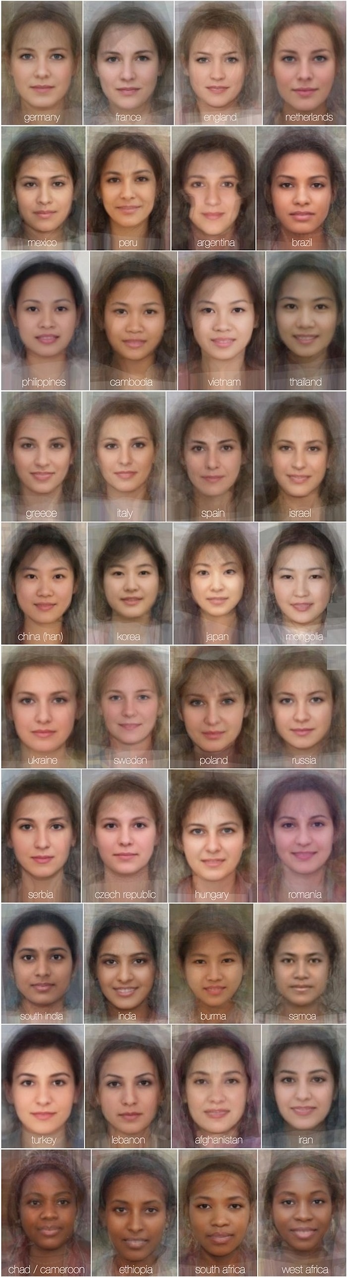 Ülkelere Göre Kadın Yüzlerindeki Farklılıklar