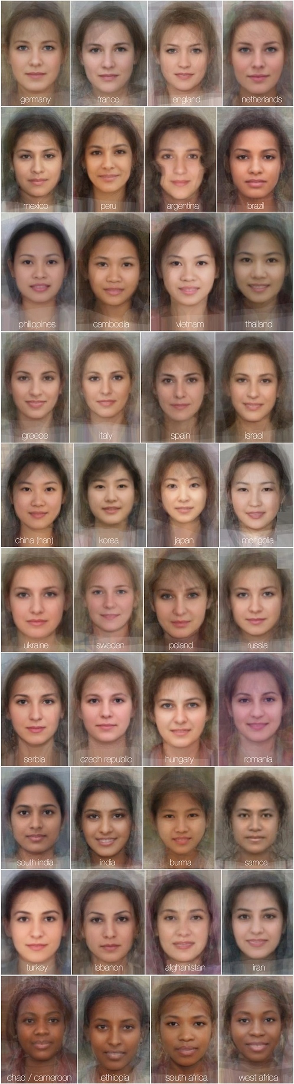 Ülkelere Göre Kadın Yüzlerindeki Farklılıklar