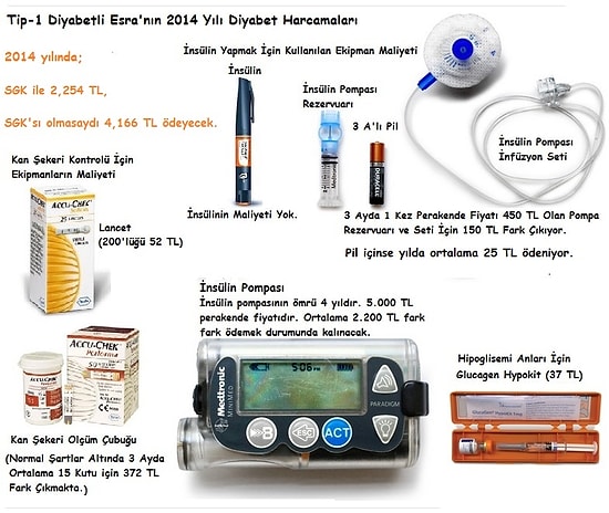 Bir Diyabetlinin Masrafları