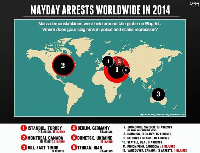 Türkiye 1 Mayıs Gözaltılarında Dünya Birincisi