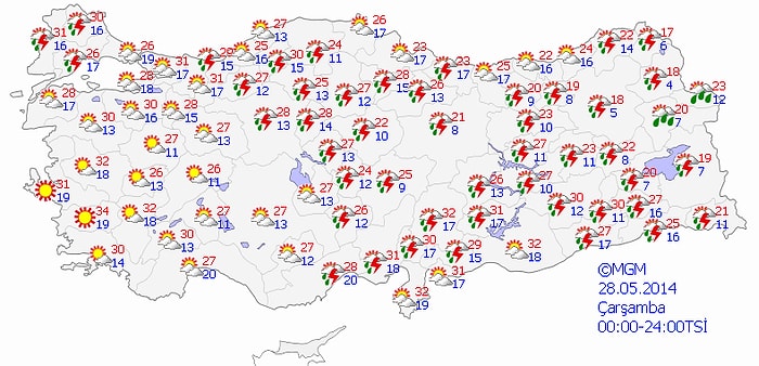 Bugün Hava Nasıl Olacak?