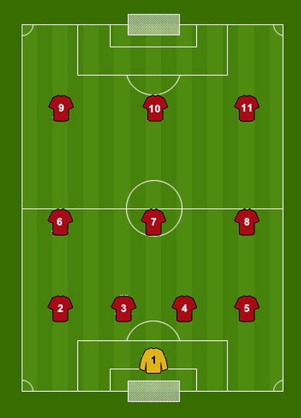 4-3-3