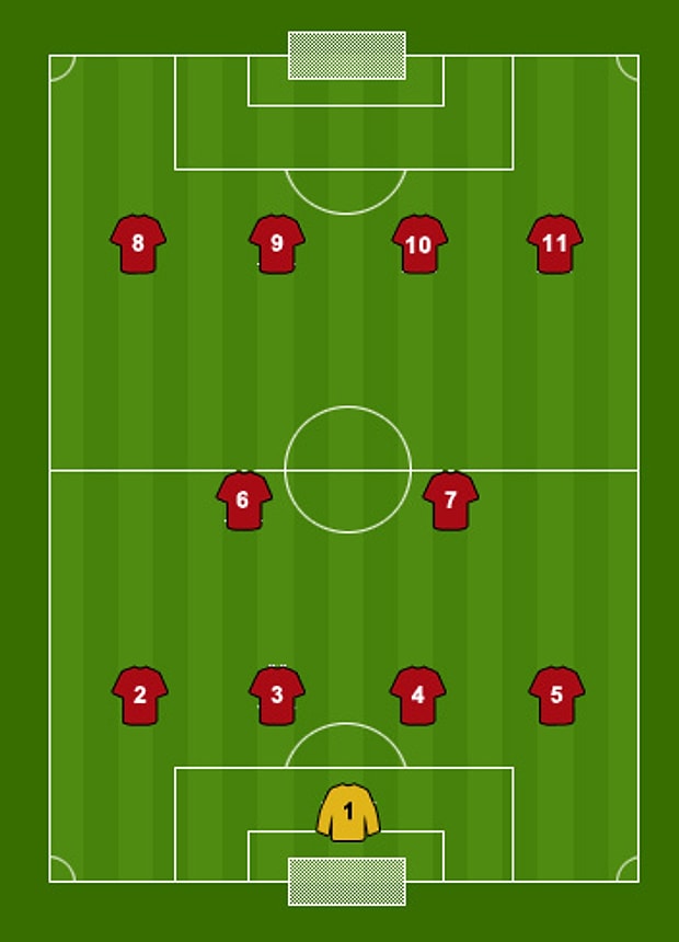 4-2-4